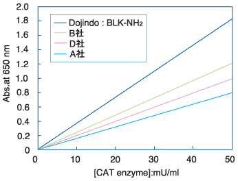 Biotin Labeling Kit - NH2(BLK-NH2)AёЕiKitpč쐻rI`W