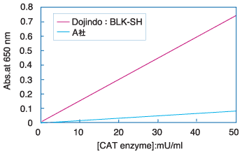 Biotin Labeling Kit - SH(BLK-SH)AёЕiKitp 쐻rI`W