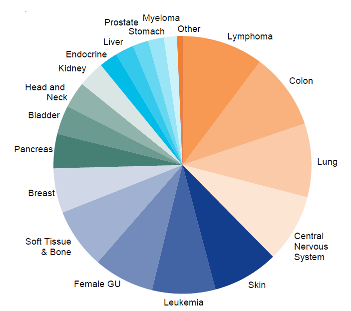 DRX_OncoPanel_fig1.png