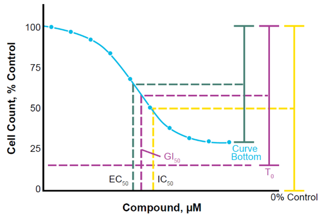 DRX_OncoPanel_fig3.png