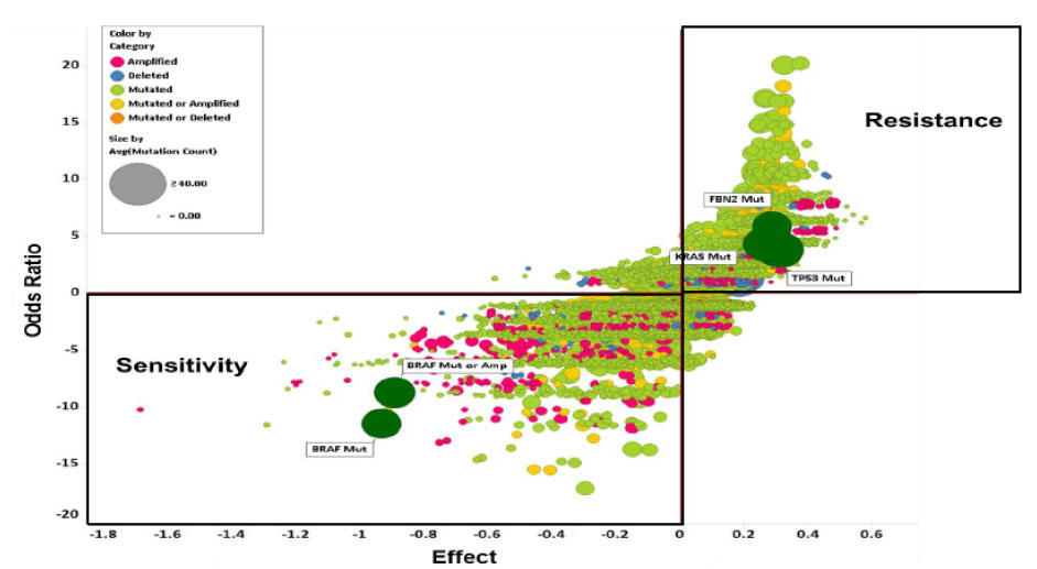 DRX_OncoPanel_fig6L.jpg
