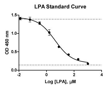 GraphPad\tgEFApnonlinearA͂ɂLPAWȐ