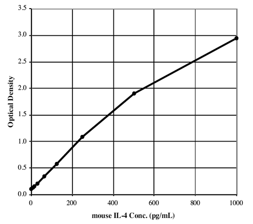 X^_[hJ[u - IL-2 ELISA Lbg