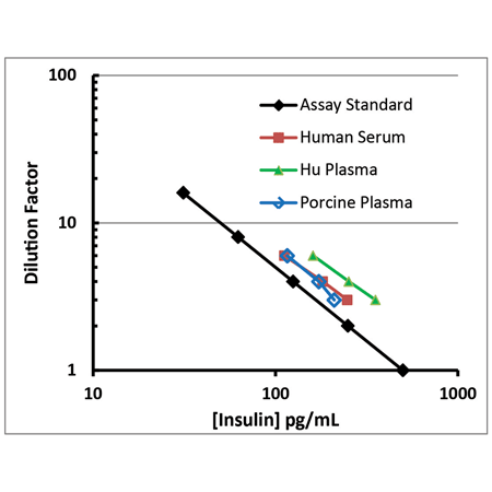 s - Insulin ELISA Lbg gp