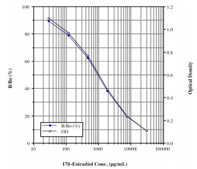 本物◇ 89-8143-47 T Testosterone ELISA Kit E-EL-0155 as1-89-8143-47 