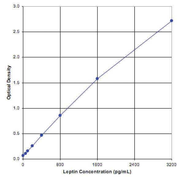 X^_[hJ[u - Leptin ELISA Lbg }EX