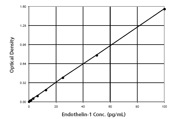 X^_[hJ[u - Endothelin-1 ELISA Lbg