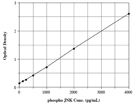 X^_[hJ[u - pJnk1/2  ELISA Lbg