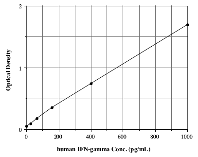 X^_[hJ[u - IFN gamma ELISA Lbg