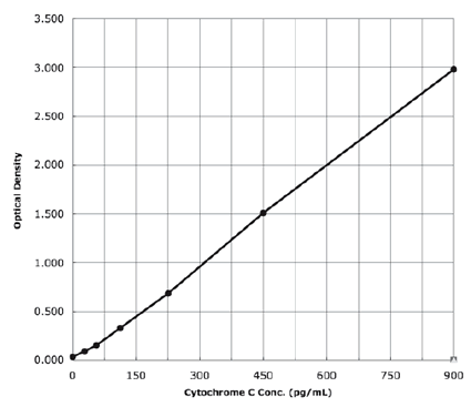 X^_[hJ[u Cytochrome c ELISA Lbg