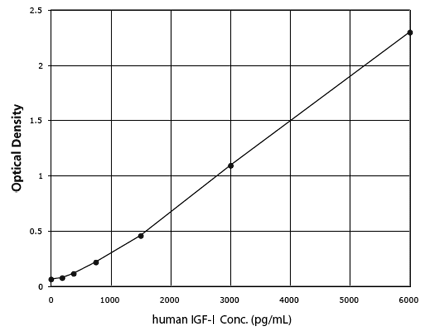 X^_[hJ[u - IGF-1 ELISA Lbg