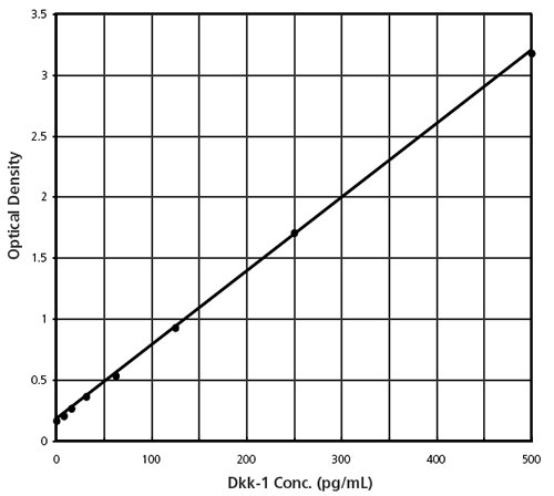 X^_[hJ[u - Dkk-1 ELISA Lbg