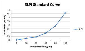 X^_[hJ[u - SLPI ELISA Lbg gp