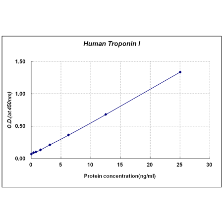 X^_[hJ[u -Troponin I ELISA Lbg