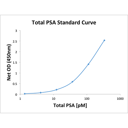 X^_[hJ[u - Total PSA ELISA Lbg gp