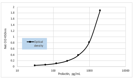 X^_[hJ[u - Prolactin ELISA gp