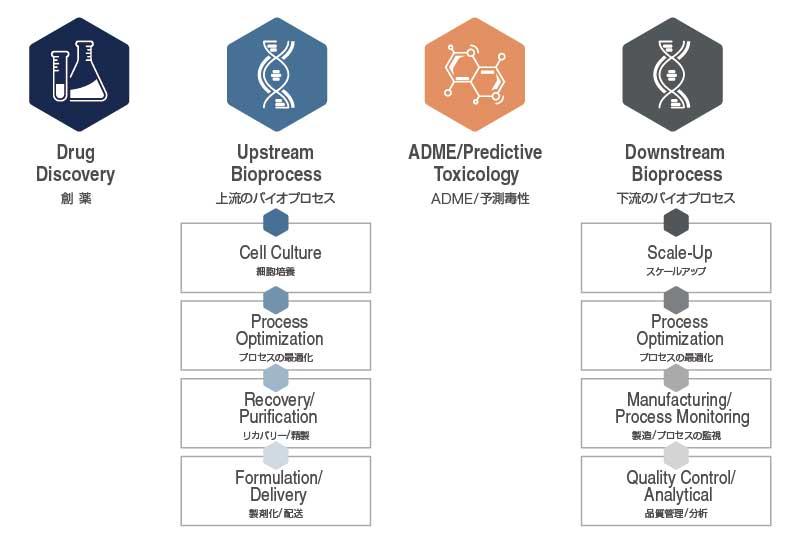 ENZ_bioprocess_01.jpg