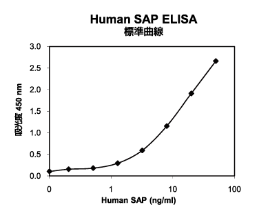 Human SAPELISALbg̃X^_[h