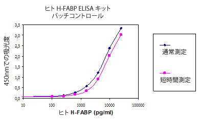 qgH-FABP̑