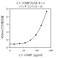 qgI-FABP̑