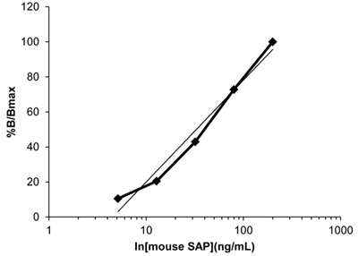 SAPELISALbgiiԁF151SAP01M-96j̃X^_[hJ[u