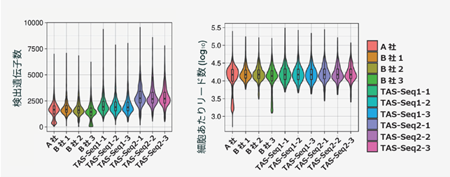 }1. TAS-seq2̃of[Vf[^