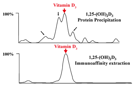 ImmunoTubeLC-MS/MS Lbg̃AvP[V