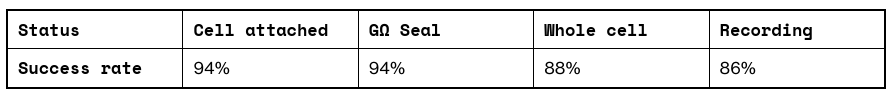 INS_nav1_8_cell_line_table1.png