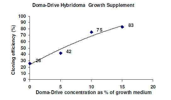 Doma-Drive™N[jO