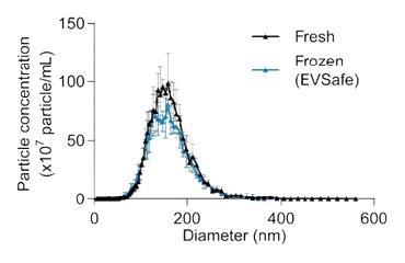 JOT_EV_standard_Fig02.jpg