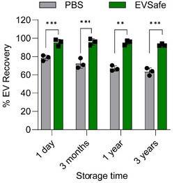 JOT_EV_standard_Fig03.jpg