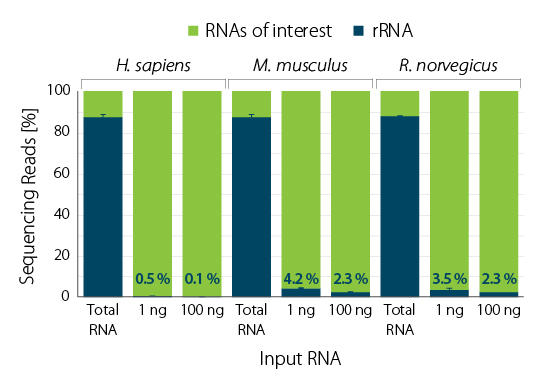 RiboCop HMR V2 LCvbgʂŌ悭rRNA