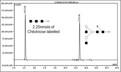 }1@2AB ŕW NGA2FiiԁF CN-NGA2F-20UjyуLggI[XOJiiԁF BQ-CHITOTRIOSE-01j HILIC UHPLC JN}gOtB