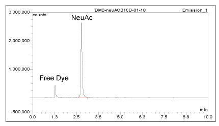 2HCil DMBjWNeuAcij/NeuGcijHPLC