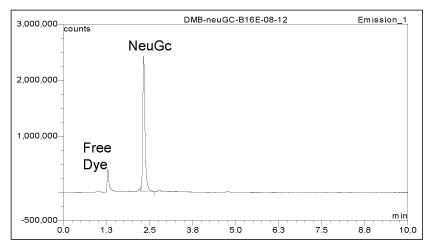 2HCil DMBjWNeuAcij/NeuGcijHPLC