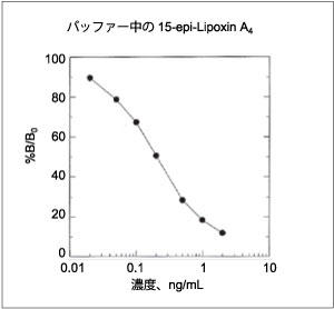 15-epi-Lipoxin A4 ELISALbg̃X^_[hJ[u