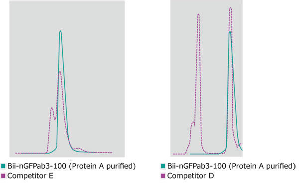 HPLC