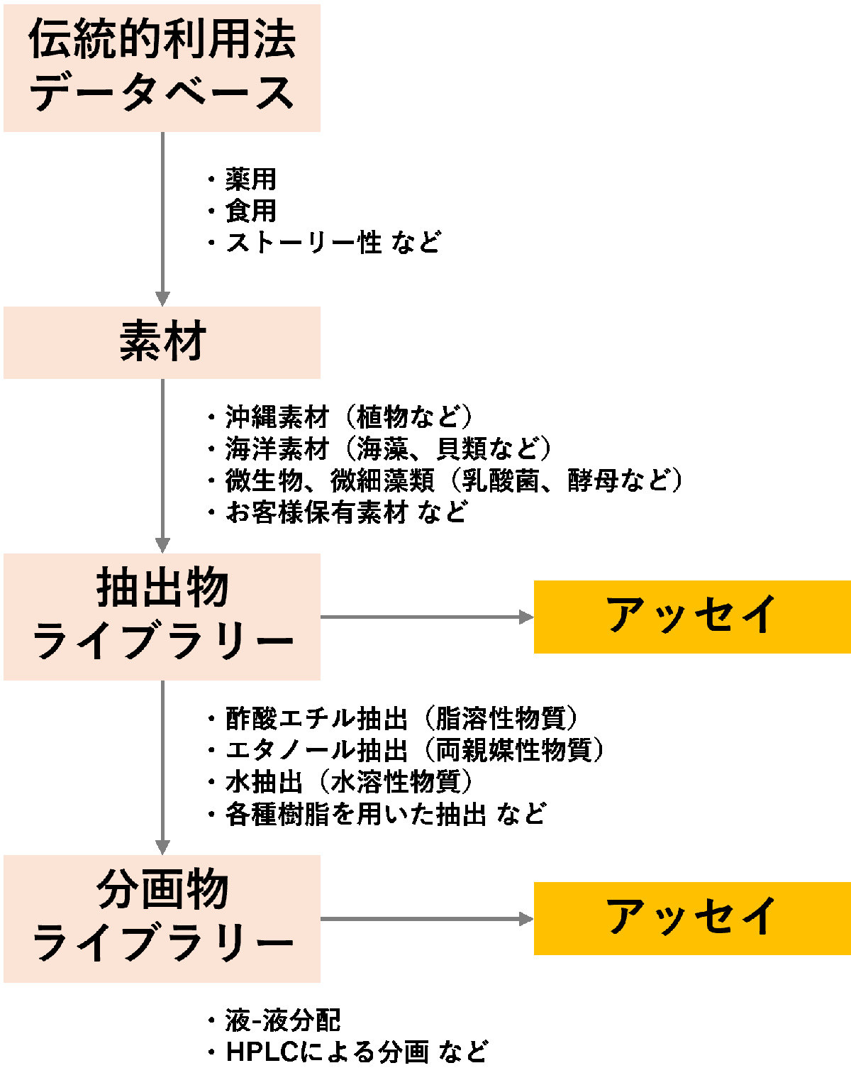 OPB_fraction_service_flow.png