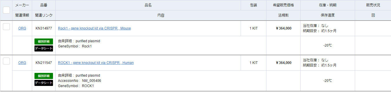 ORG_Genome_editing_Knockout_Kit_4.jpg