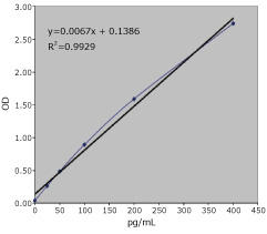 HIV-1 p24R̃X^_[hJ[u