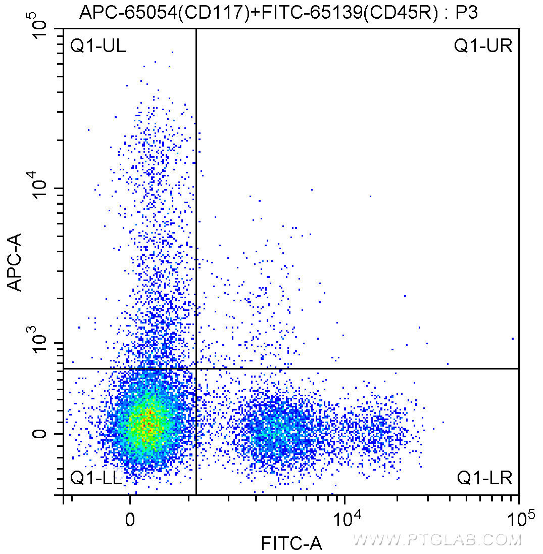 1X10^6 C57BL/6 mouse bone marrow cells were surface stained with FITC Anti-Mouse CD45R (B220) (FITC-65139, Clone: RA3-6B2) and 0.20 ug APC Anti-Mouse CD117 (APC-65054, Clone: 2B8). Cells were not fixed.