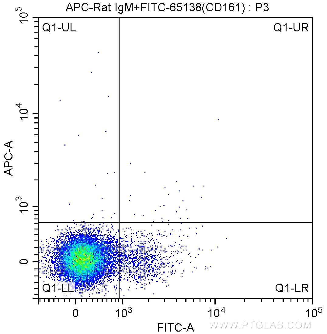 1X10^6 C57BL/6 mouse splenocytes were surface stained with FITC Anti-Mouse NK1.1 (CD161) (FITC-65138, Clone: PK136) and 0.20 ug APC-Rat IgM isotype control antibody. Cells were not fixed.