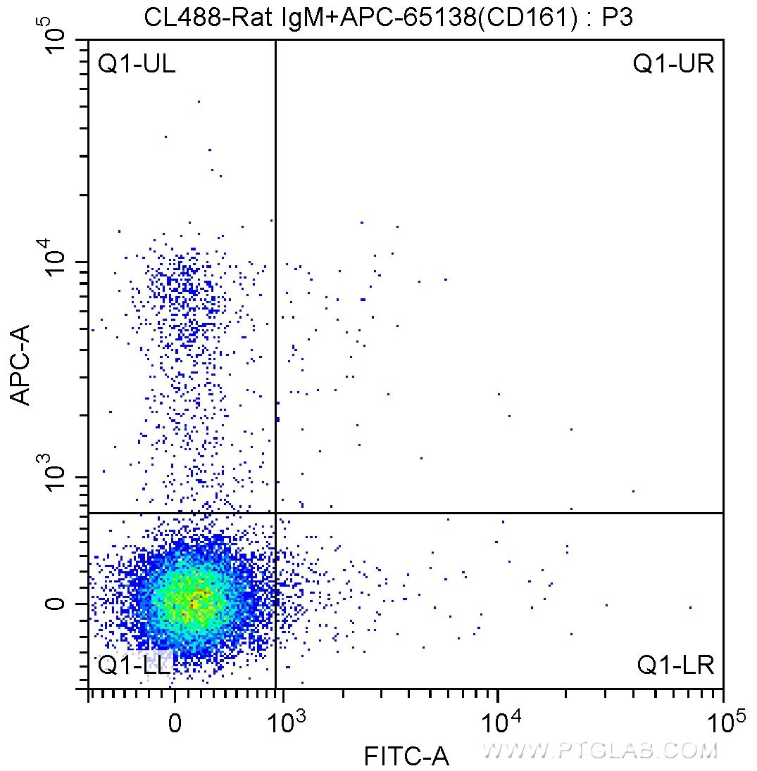 1X10^6 C57BL/6 mouse splenocytes were surface stained with APC Anti-Mouse NK1.1 (CD161) (APC-65138, Clone: PK136) and CoraLite®488-conjugated Rat IgM isotype control antibody. Cells were not fixed.