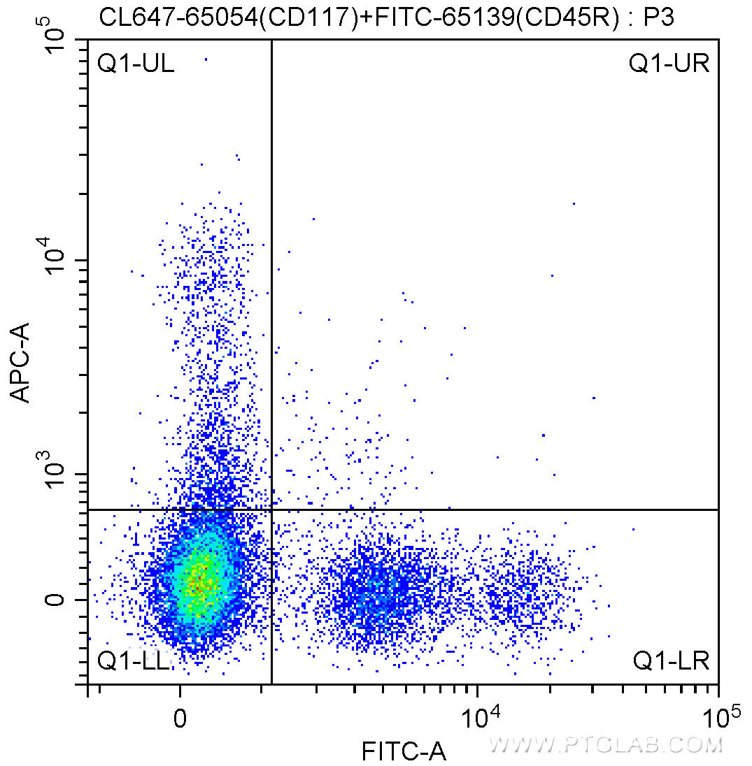 1X10^6 C57BL/6 mouse bone marrow cells were surface stained with FITC Anti-Mouse CD45R (B220) (FITC-65139, Clone: RA3-6B2) and 5.00 ul CoraLite®647-conjugated Anti-Mouse CD117 (CL647-65054, Clone: 2B8). Cells were not fixed.