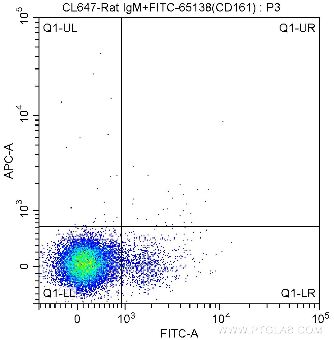 1X10^6 C57BL/6 mouse splenocytes were surface stained with FITC Anti-Mouse NK1.1 (CD161) (FITC-65138, Clone: PK136) and CoraLite®647-conjugated Rat IgM isotype control antibody. Cells were not fixed.