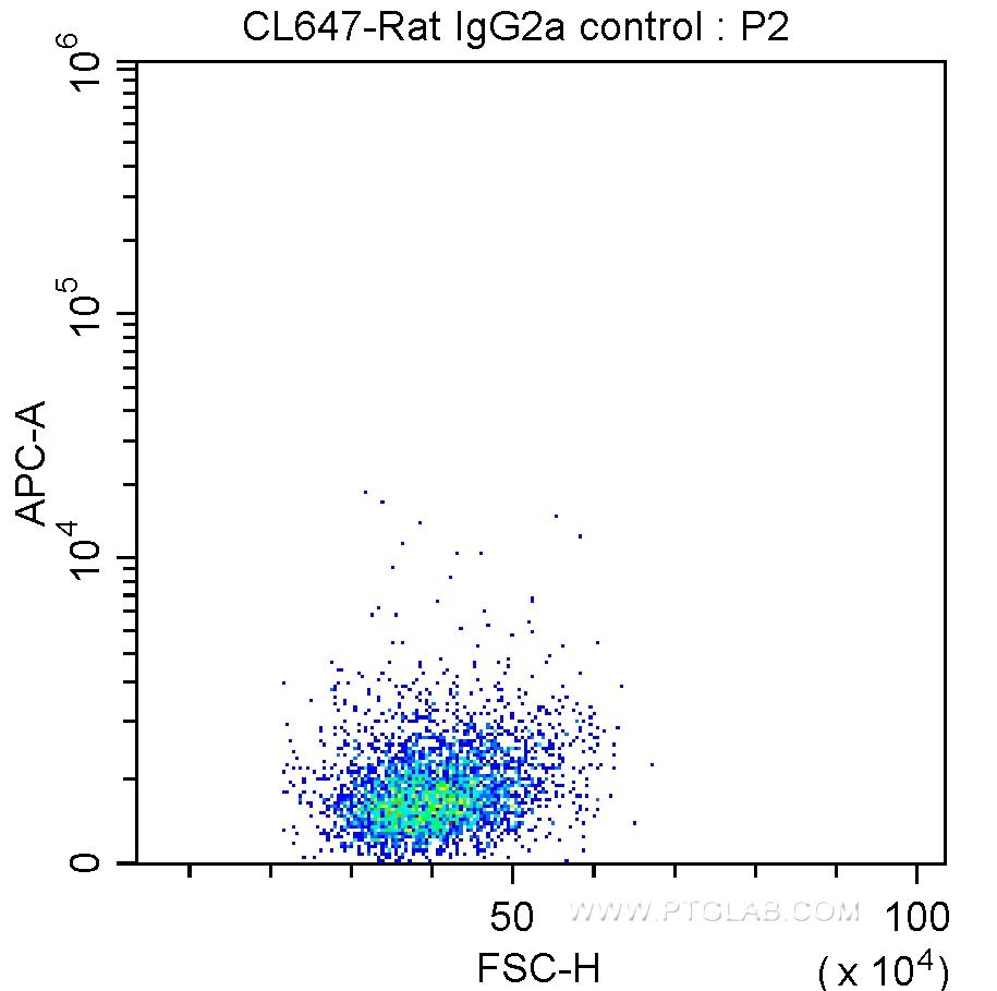 IFN-γ primed Balb/c mouse peritoneal macrophages stimulated with LPS in the presence of a protein transport inhibitor were treated with fixation and permeabilization reagents and intracellularly stained with CoraLite®647-Rat IgG2a Isotype Control.