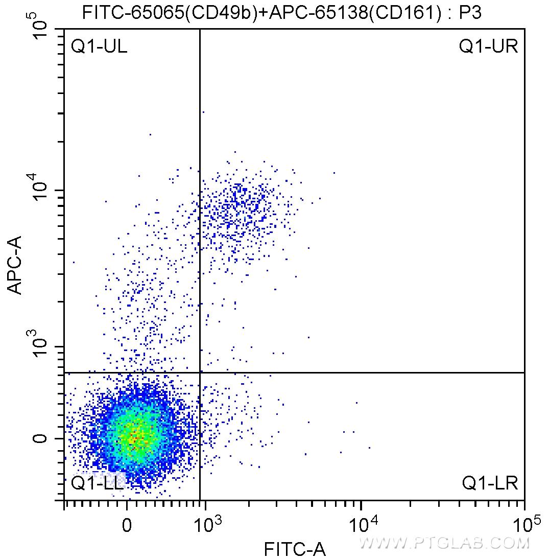 1X10^6 C57BL/6 mouse splenocytes were surface stained with APC Anti-Mouse NK1.1 (CD161) (APC-65138, Clone: PK136) and 1.00 ug FITC Anti-Mouse CD49b (FITC-65065, Clone: DX5). Cells were not fixed.