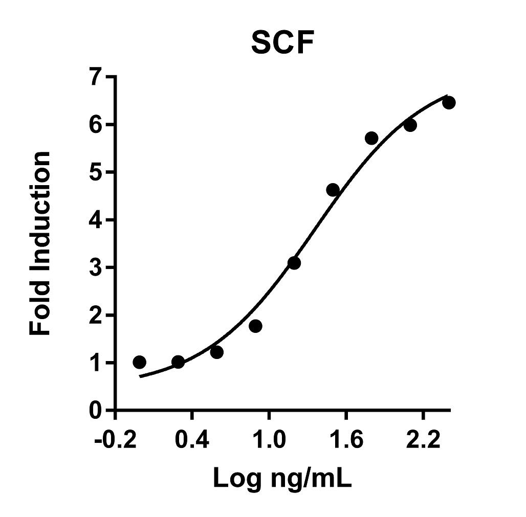The activity was determined by the dosedependent stimulation of the proliferation of human TF-1 cells (human erythroleukemic indicator cell line) using Promega CellTiter96® Aqueous Non-Radioactive Cell Proliferation Assay.