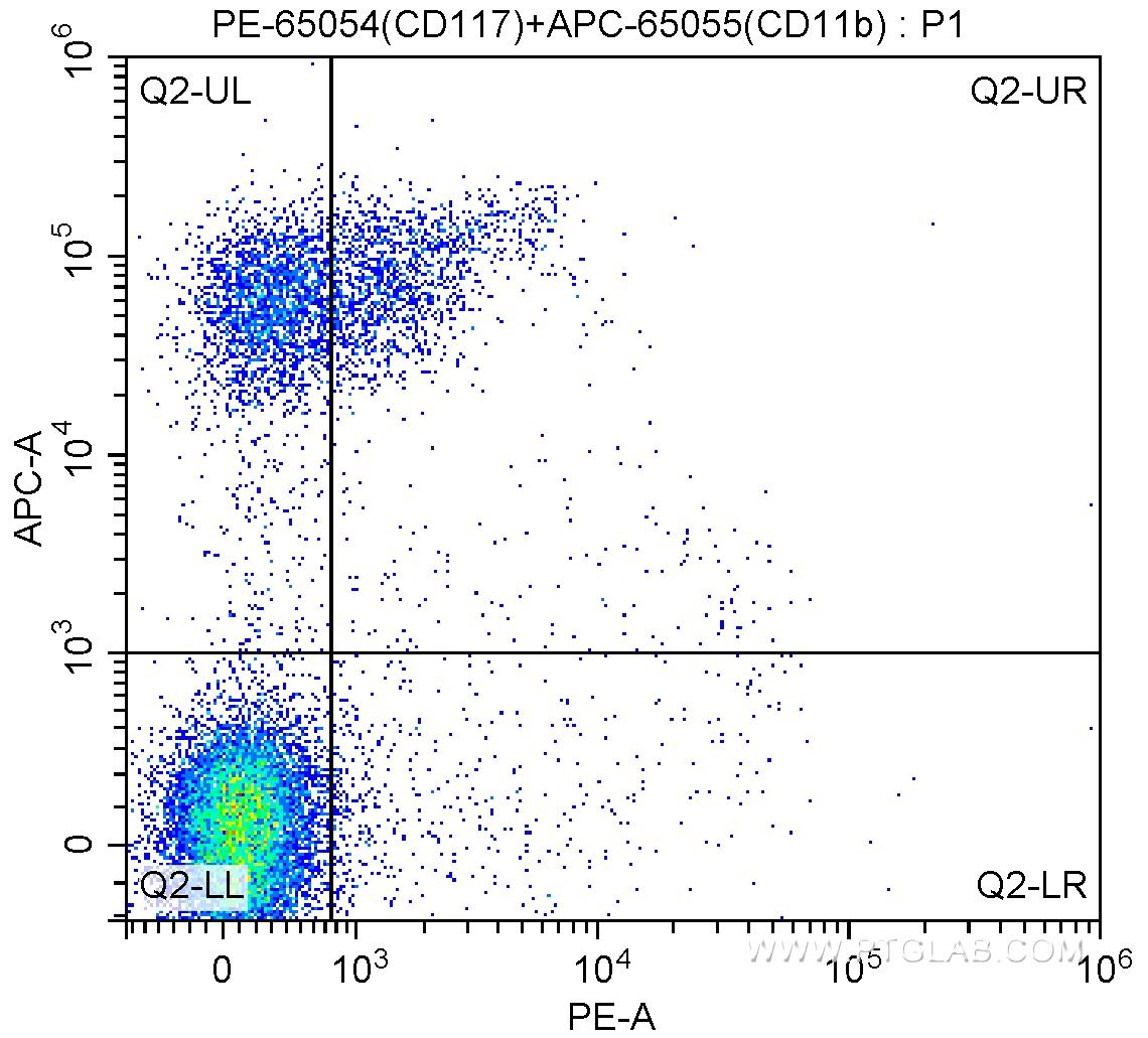 1X10^6 C57BL/6 mouse bone marrow cells were surface stained with APC-Anti-Mouse CD11b (APC-65055, Clone:M1/70) and 1.00 ug PE-Anti-Mouse CD117 (PE-65054, Clone:2B8). Sample were not fixed.