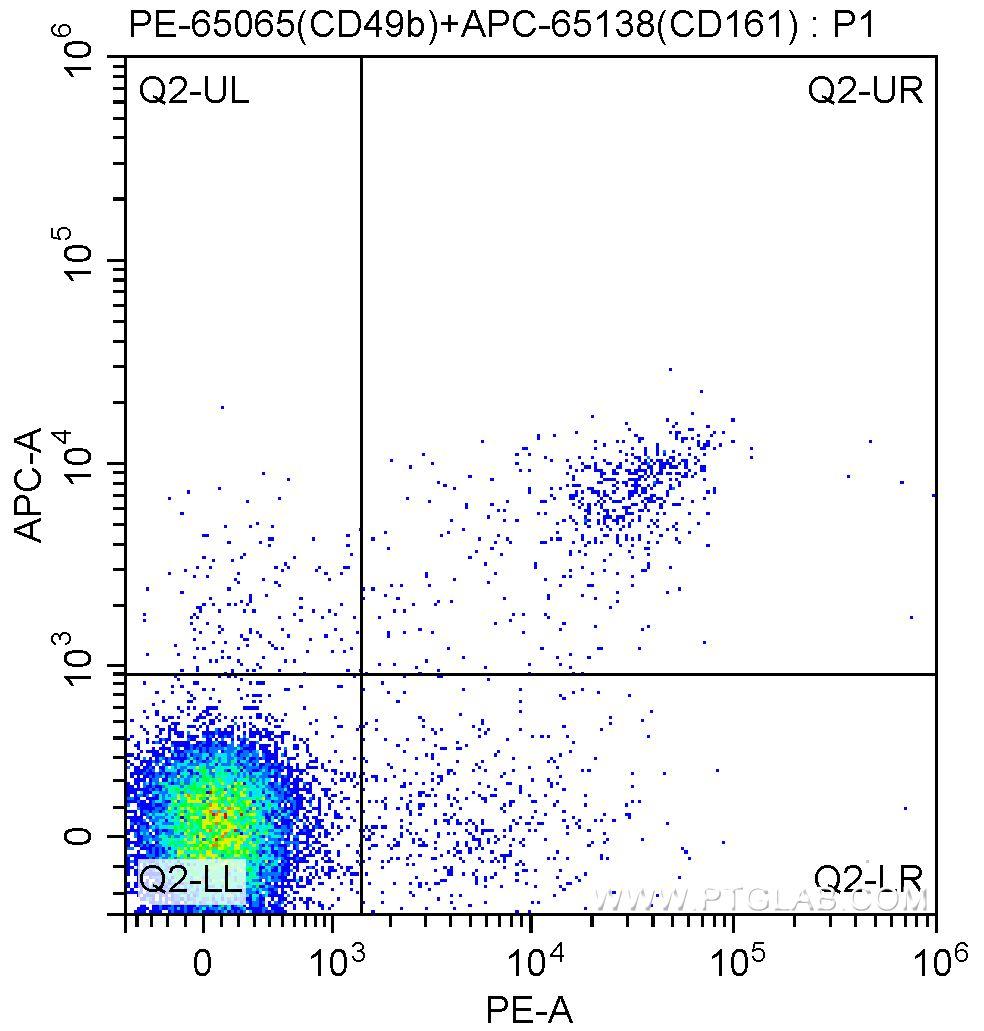 1X10^6 C57BL/6 mouse splenocytes were surface stained with APC Anti-Mouse NK1.1 (CD161) (APC-65138, Clone: PK136) and 0.20 ug PE Anti-Mouse CD49b (PE-65065, Clone: DX5). Cells were not fixed.